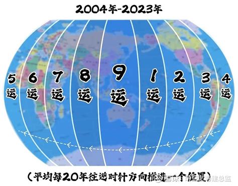 九运北面见水|北方及東北同時見水‧九運風水會怎麼